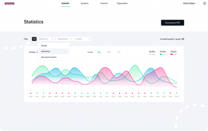 Get live insights of your exercises and measure the effectiveness of your work